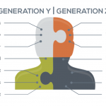 من جيل الألفية إلى الجيل زد:  لقاء مع مرشح المستقبل وقادته