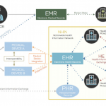 فك رموز تكنولوجيا المعلومات الصحية